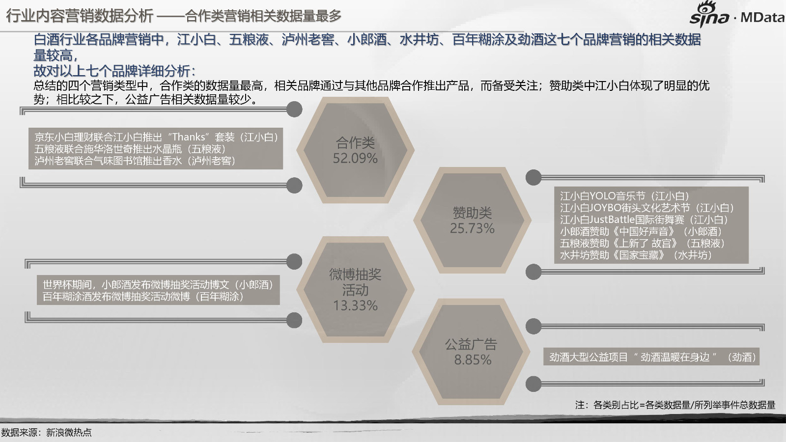 2018年白酒行业白皮书 营销洞察 微博广告中心