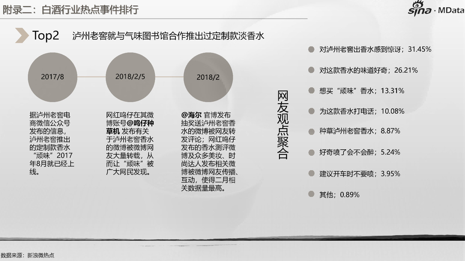 2018年白酒行业白皮书 营销洞察 微博广告中心